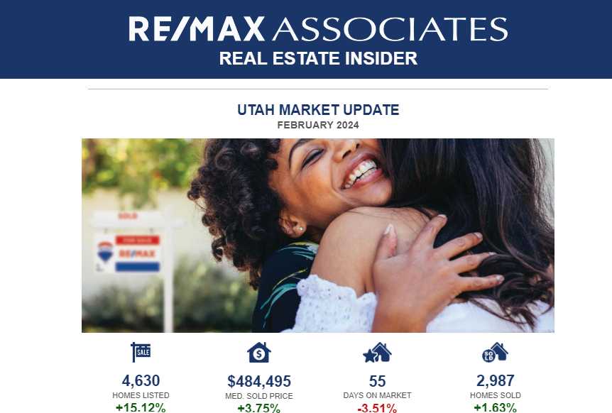 RE/MAX Associates March Real Estate Insider